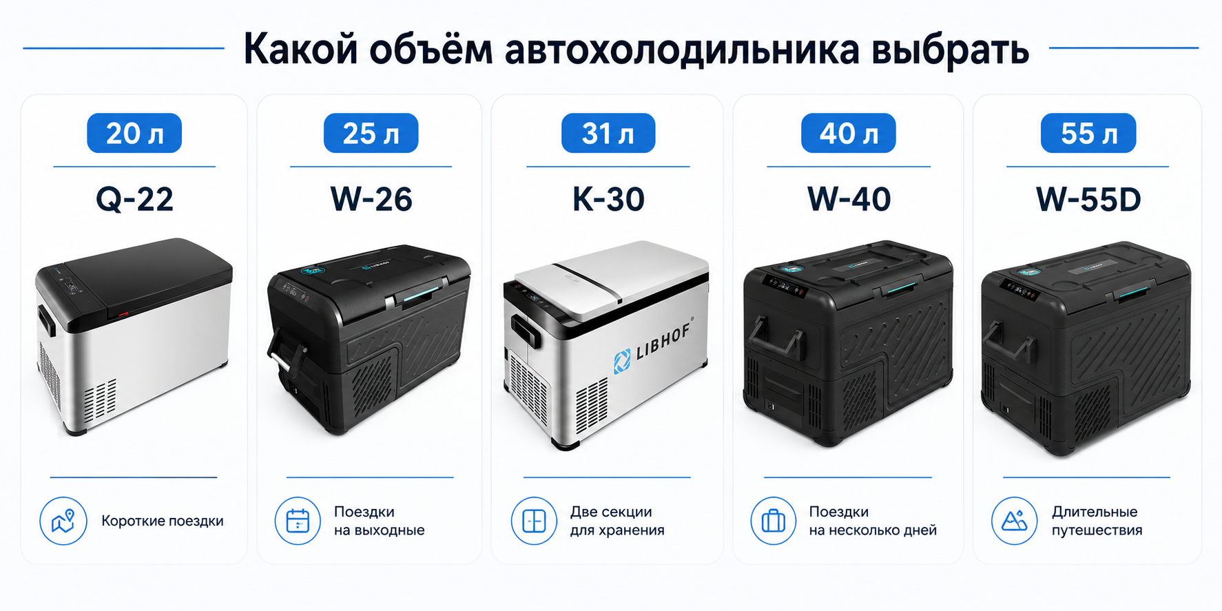 автомобильные холодильники Libhof объёмом 20, 25, 31, 40 и 55 литров