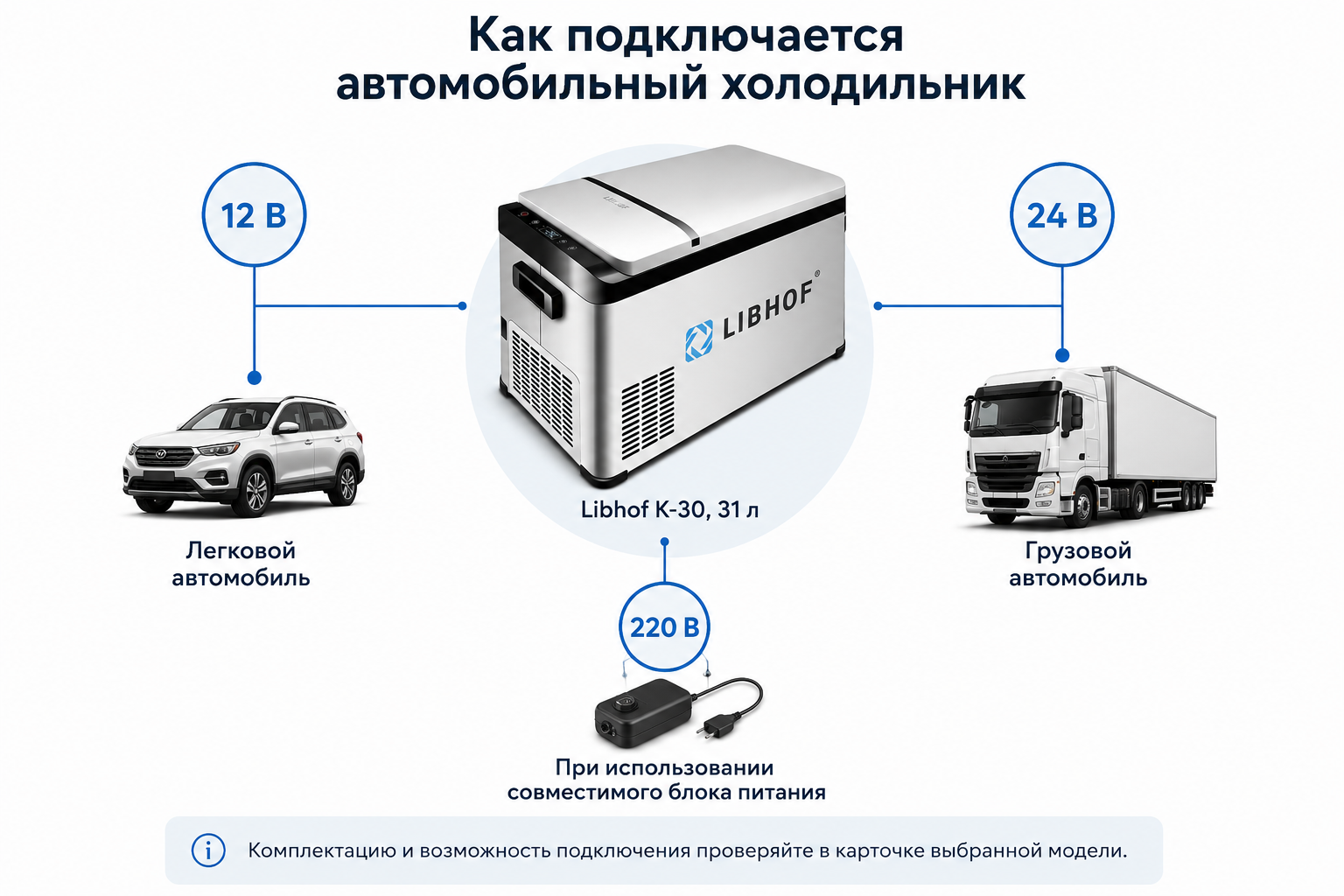 питание автомобильного холодильника Libhof 12, 24 и 220 вольт